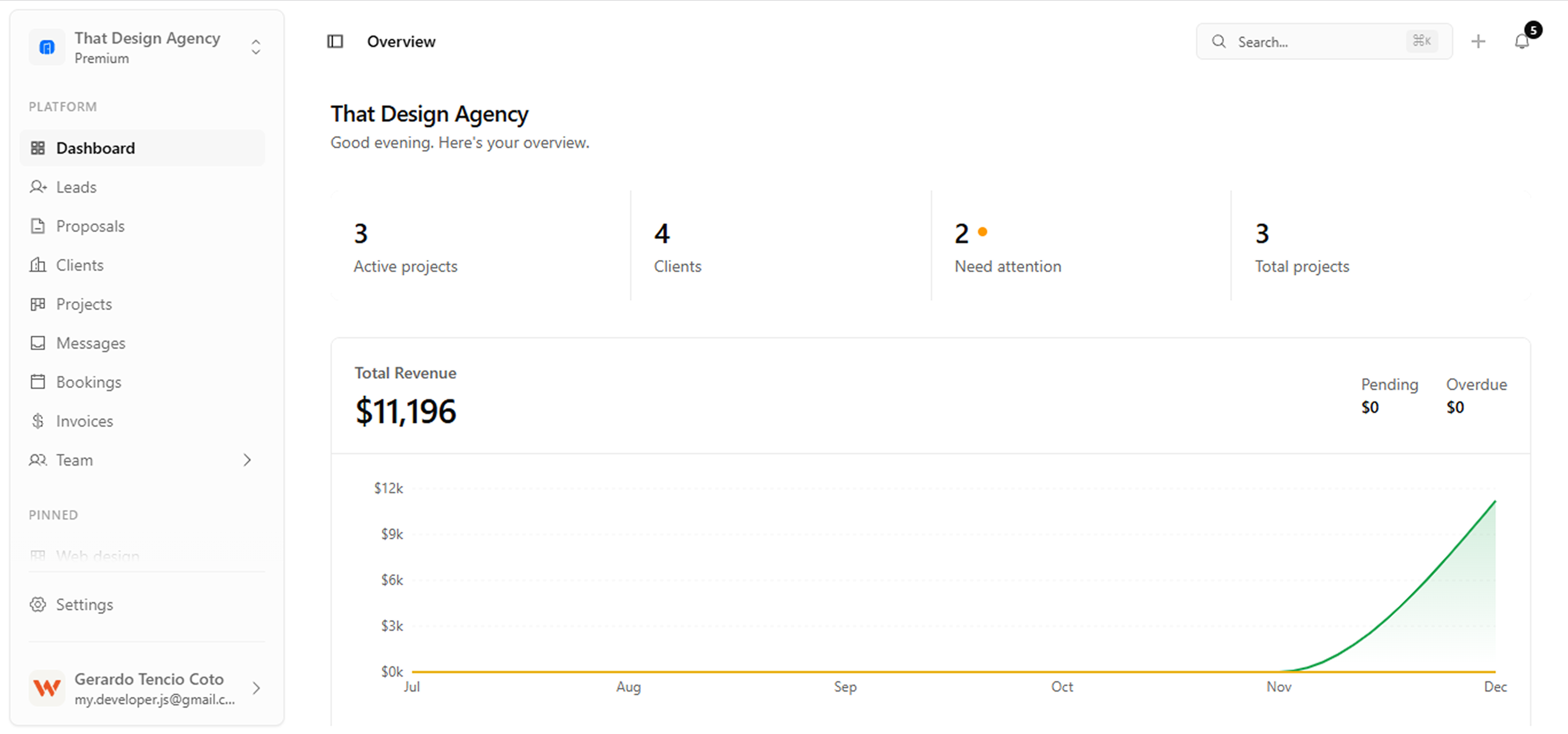 Portaldesk Dashboard